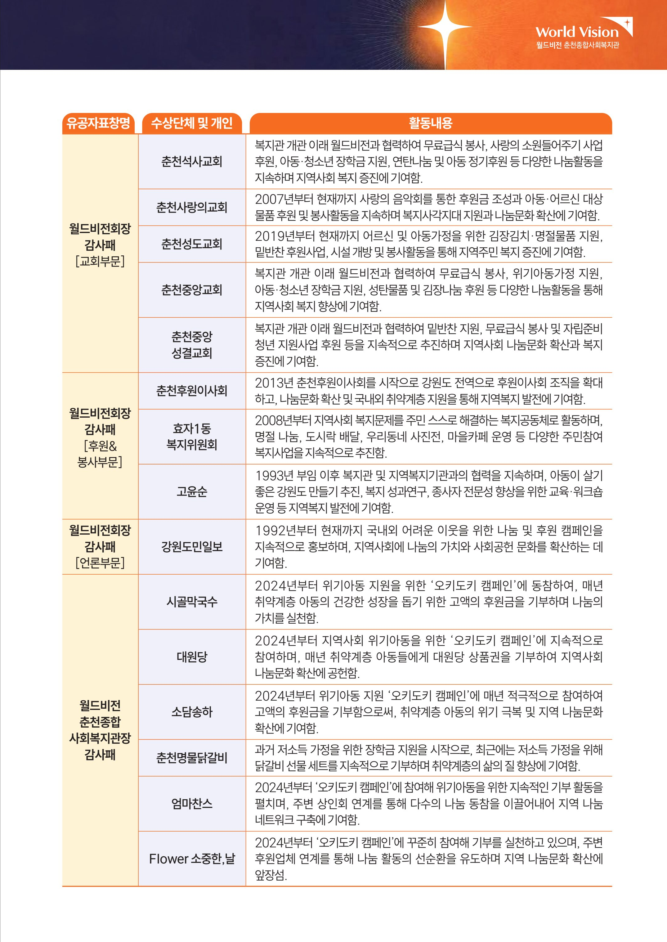 월드비전 춘천종합사회복지관 50주년 기념 팜플렛 5페이지