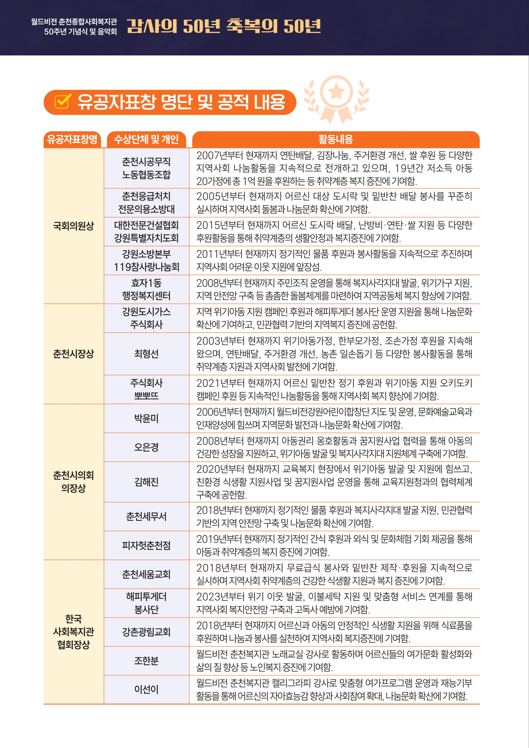 월드비전 춘천종합사회복지관 50주년 기념 팜플렛 4페이지