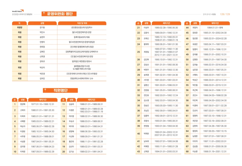 월드비전 춘천종합사회복지관 50주년 기념 책자 66페이지