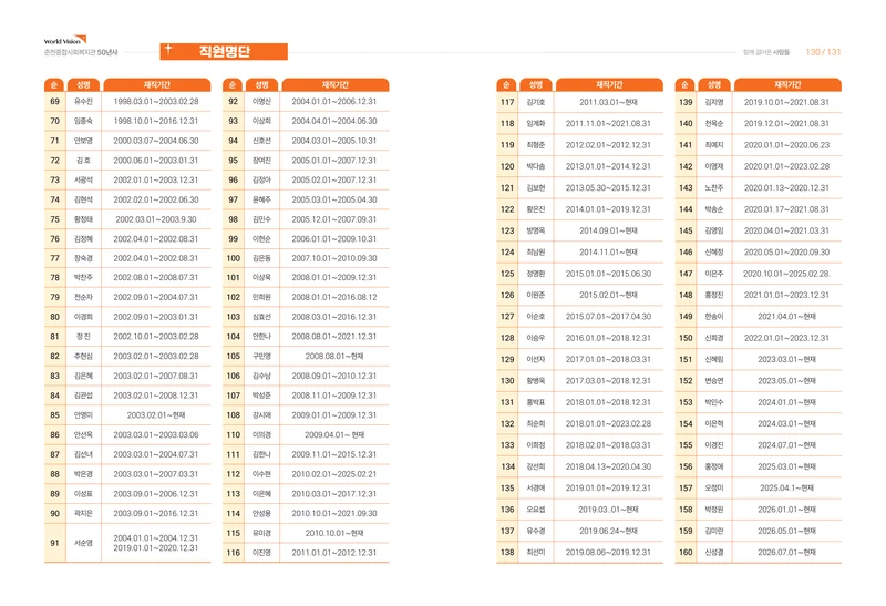 월드비전 춘천종합사회복지관 50주년 기념 책자 67페이지
