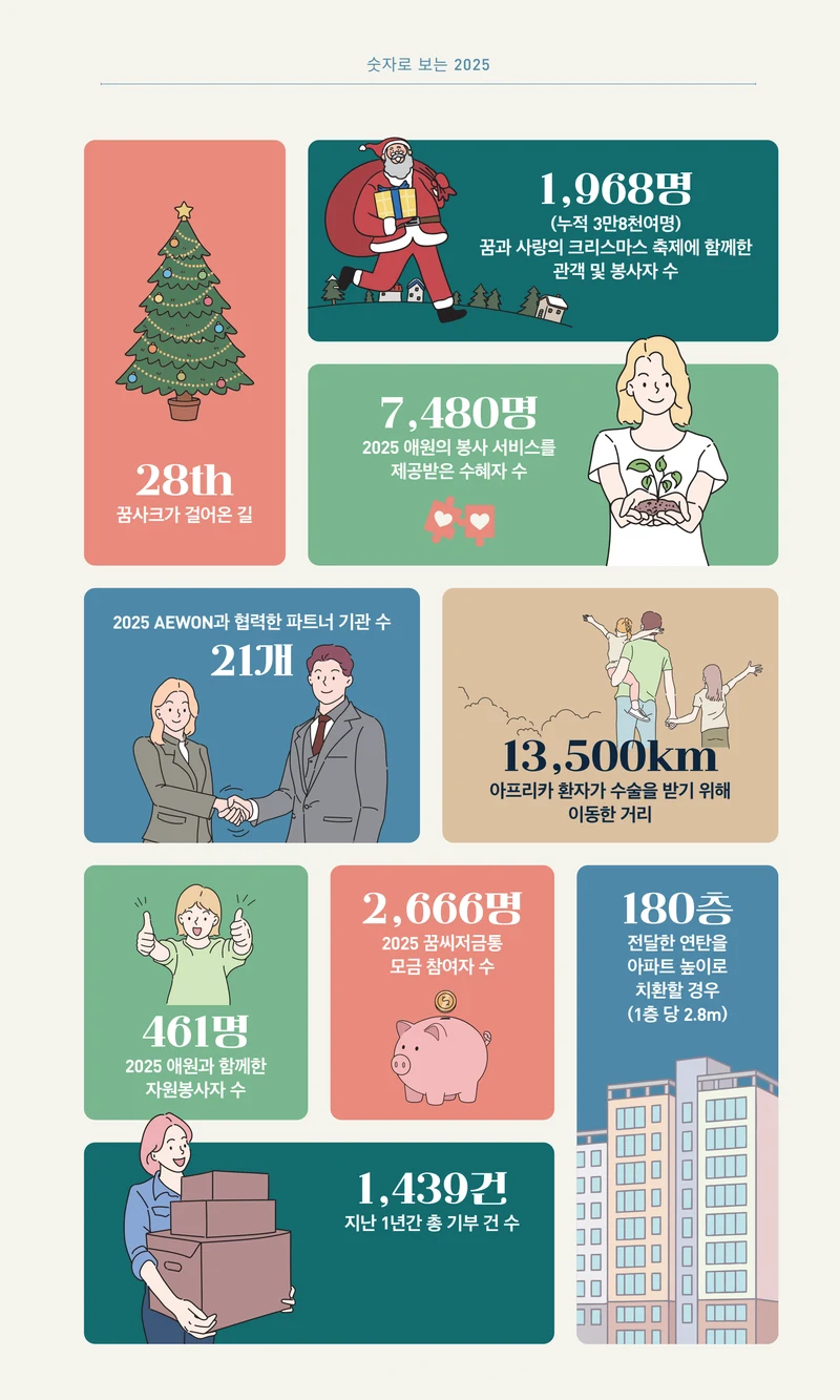 꿈씨오쟁이 64호 [2025 연차보고서] 3페이지