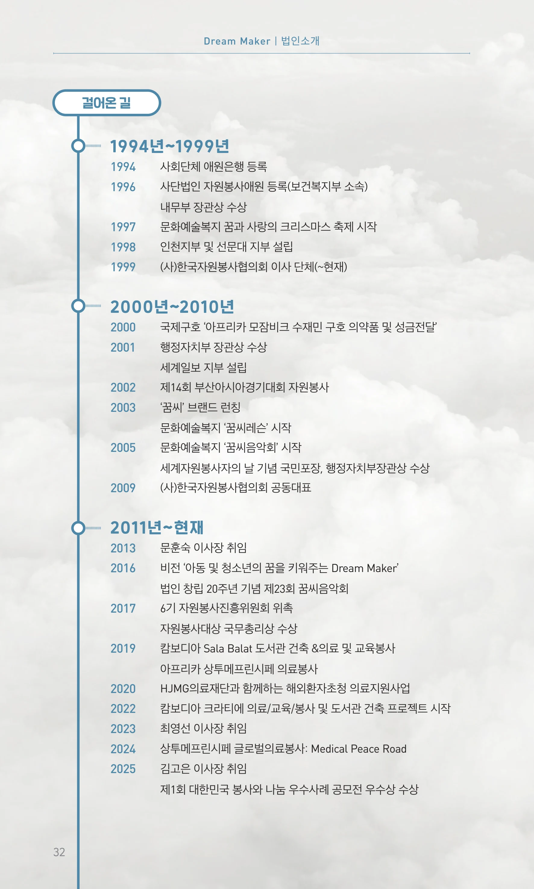 꿈씨오쟁이 64호 [2025 연차보고서] 32페이지