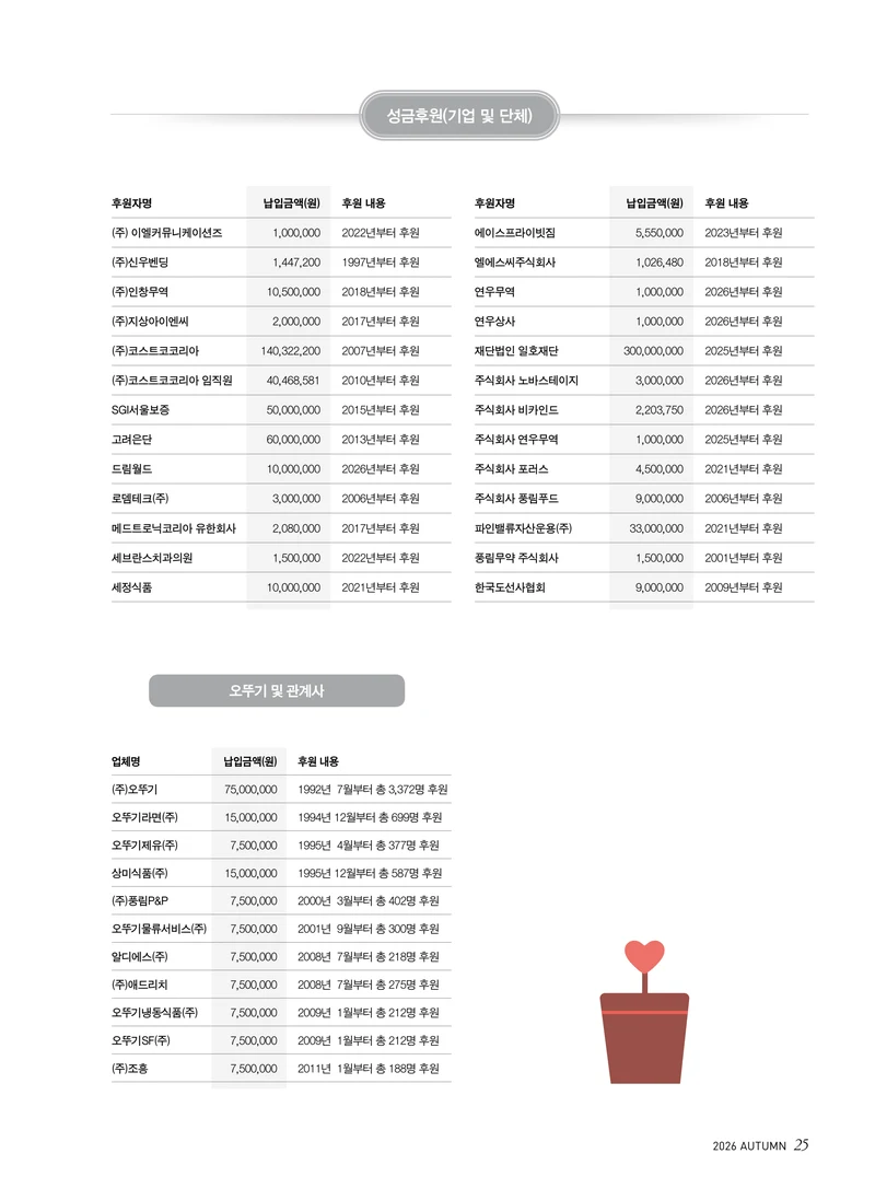 2026 심장소식 가을호 151호 25페이지