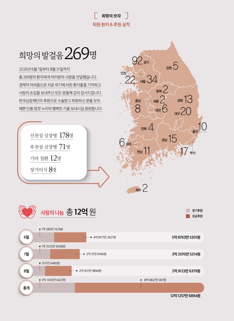 2026 심장소식 가을호 151호 34페이지