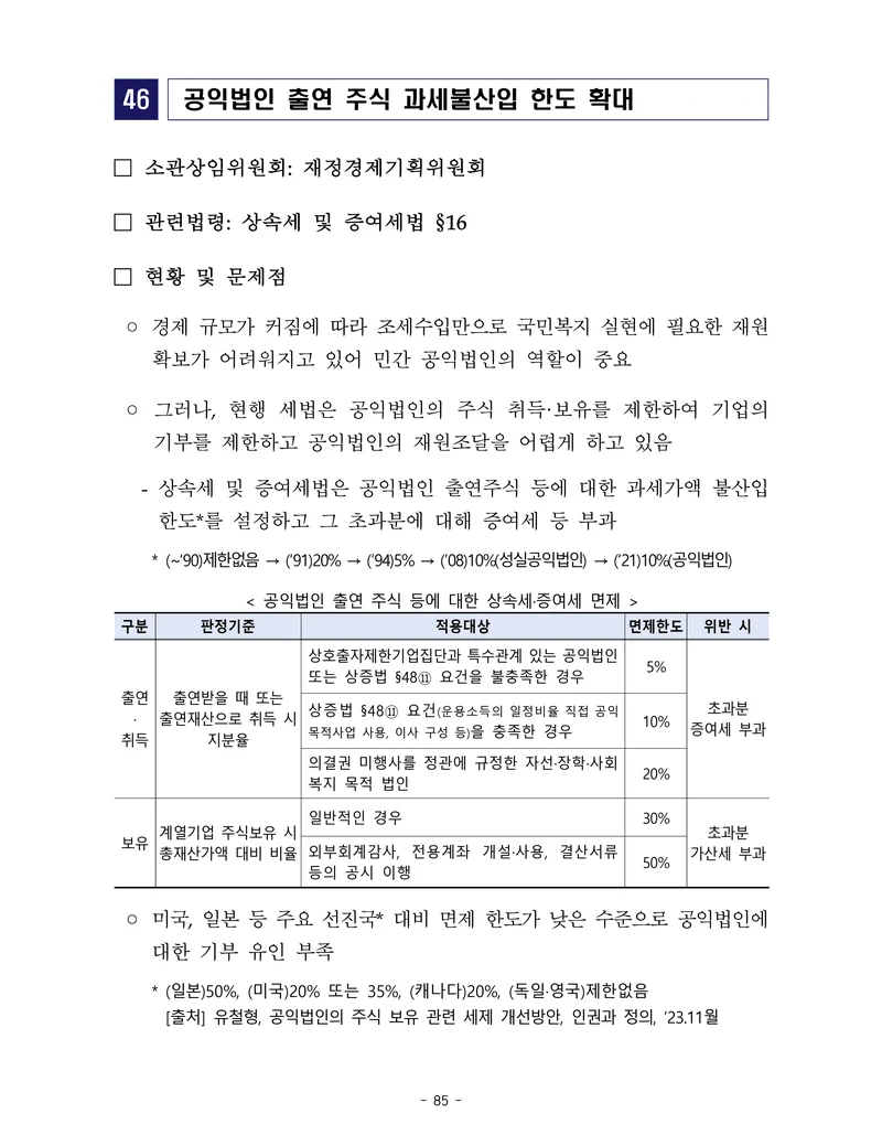 제22대 후반기 국회에 드리는 중견기업계 정책제언 102페이지