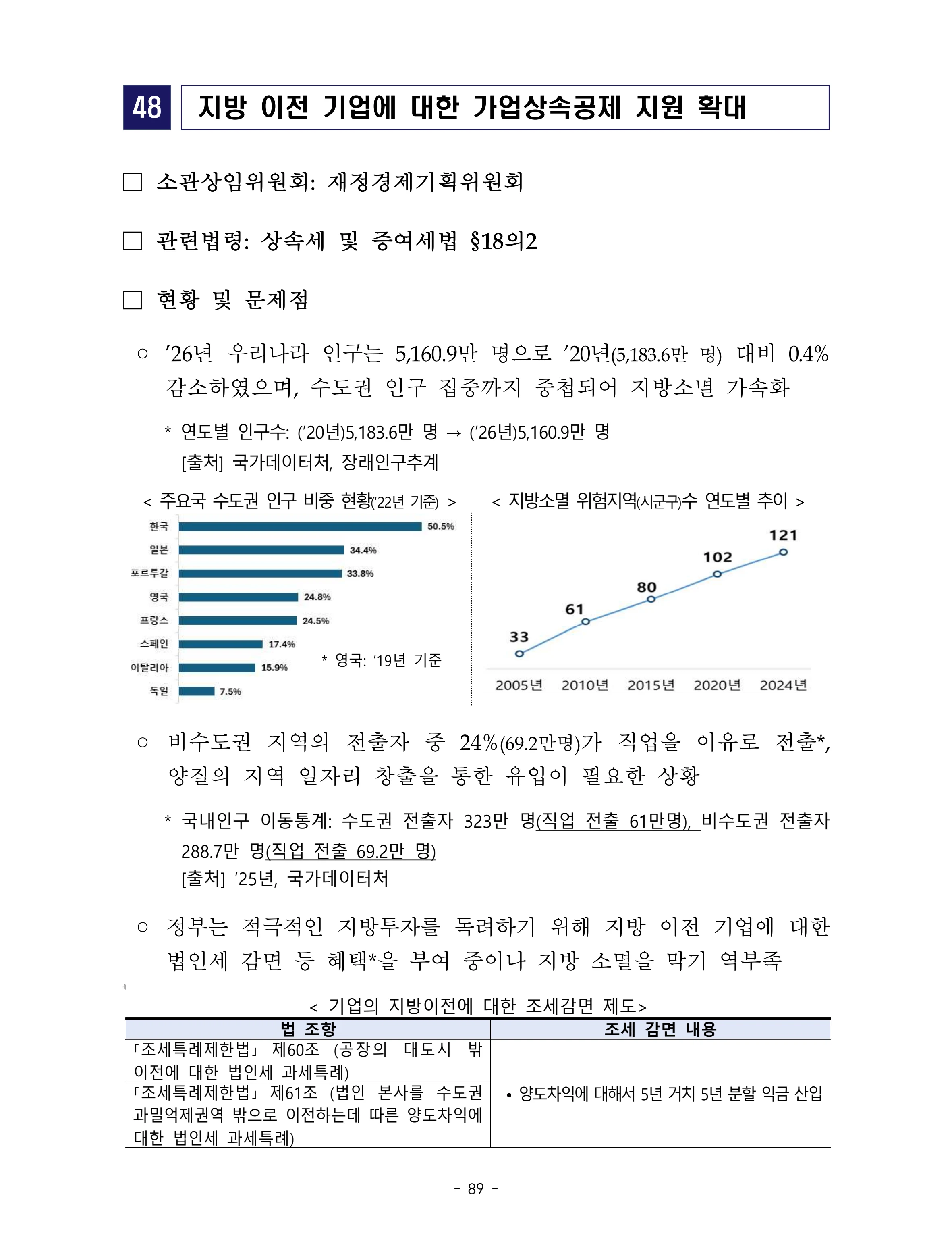 제22대 후반기 국회에 드리는 중견기업계 정책제언 106페이지