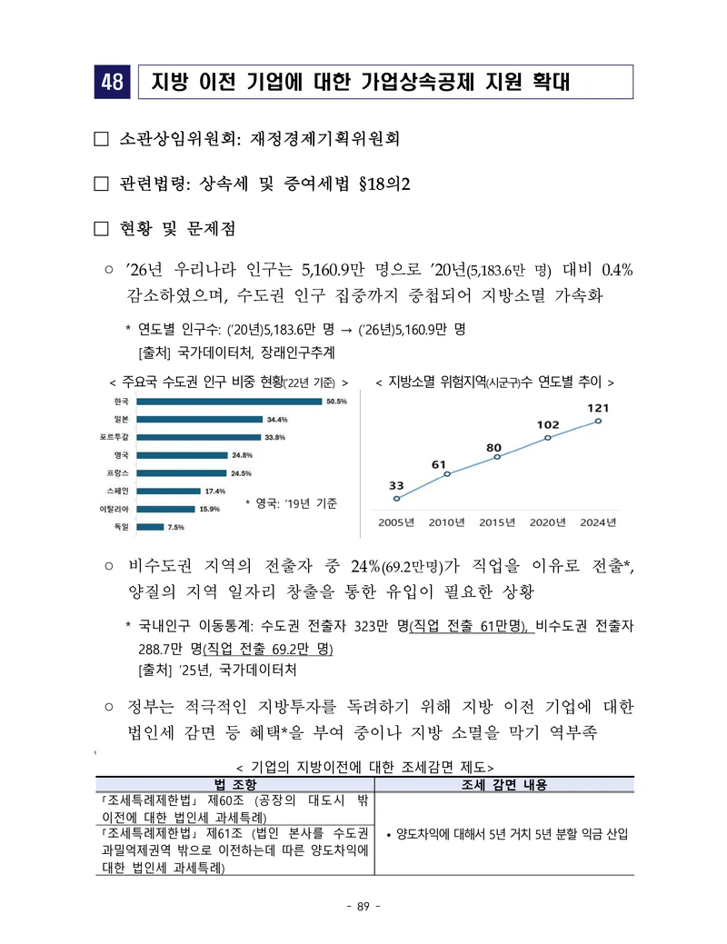 제22대 후반기 국회에 드리는 중견기업계 정책제언 106페이지