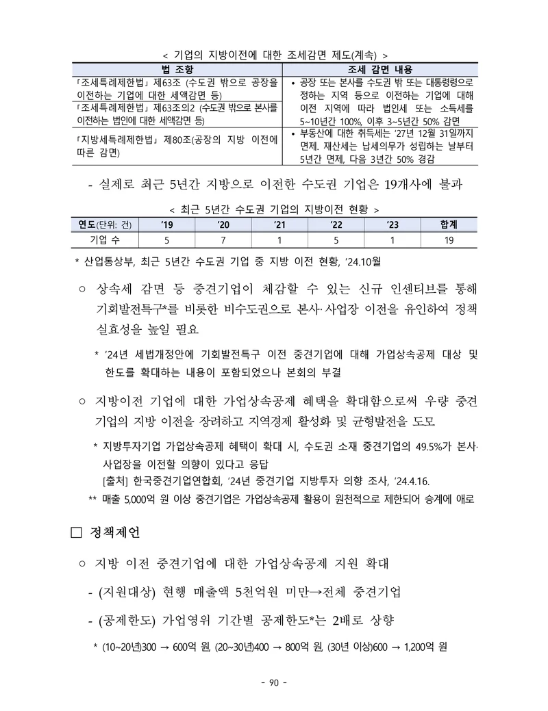 제22대 후반기 국회에 드리는 중견기업계 정책제언 107페이지