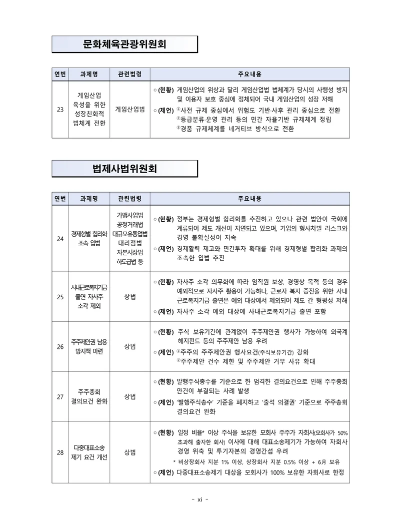 제22대 후반기 국회에 드리는 중견기업계 정책제언 10페이지