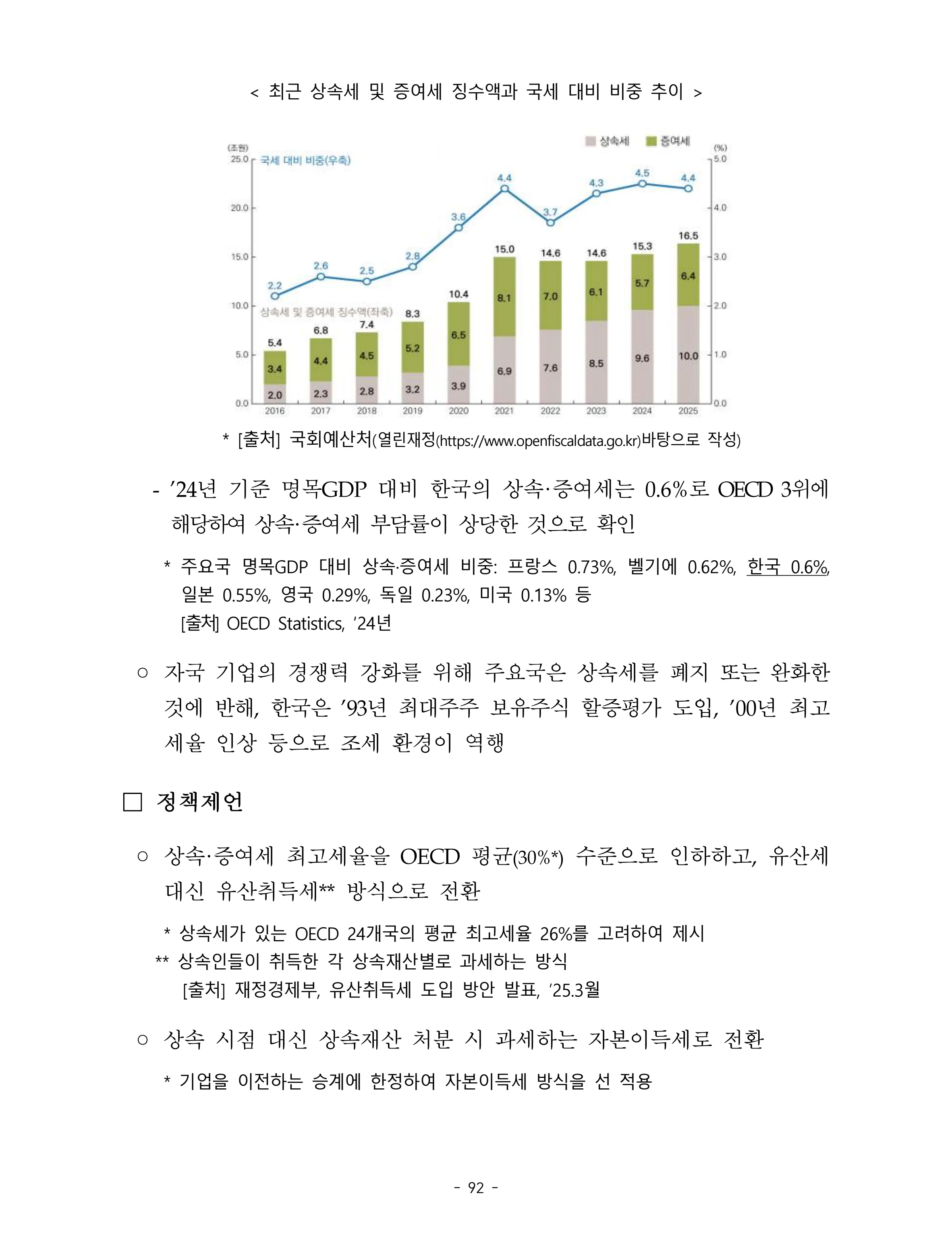 제22대 후반기 국회에 드리는 중견기업계 정책제언 109페이지