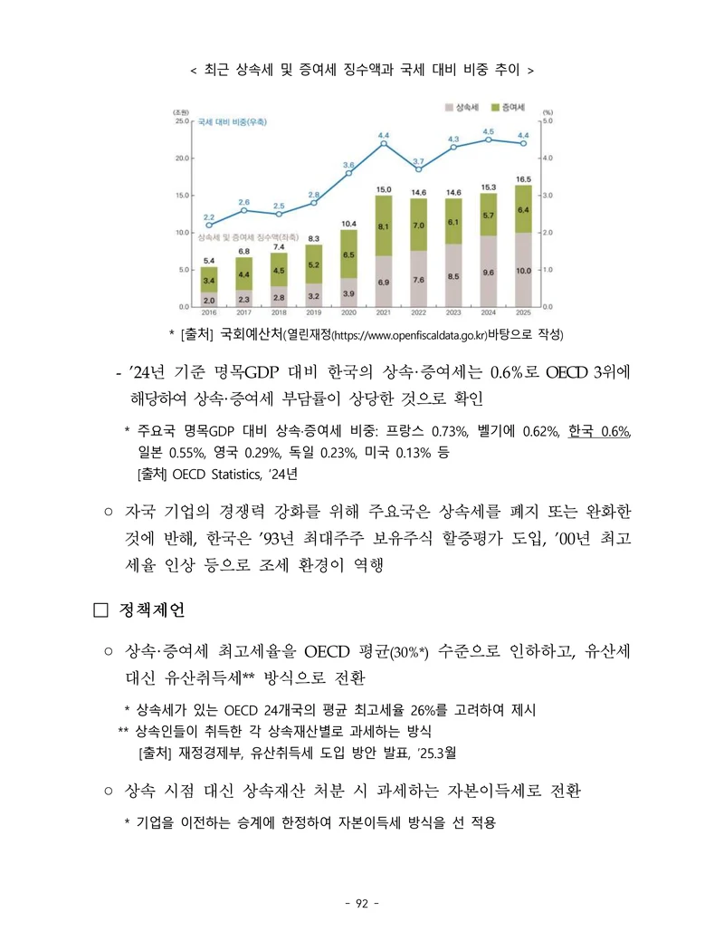 제22대 후반기 국회에 드리는 중견기업계 정책제언 109페이지