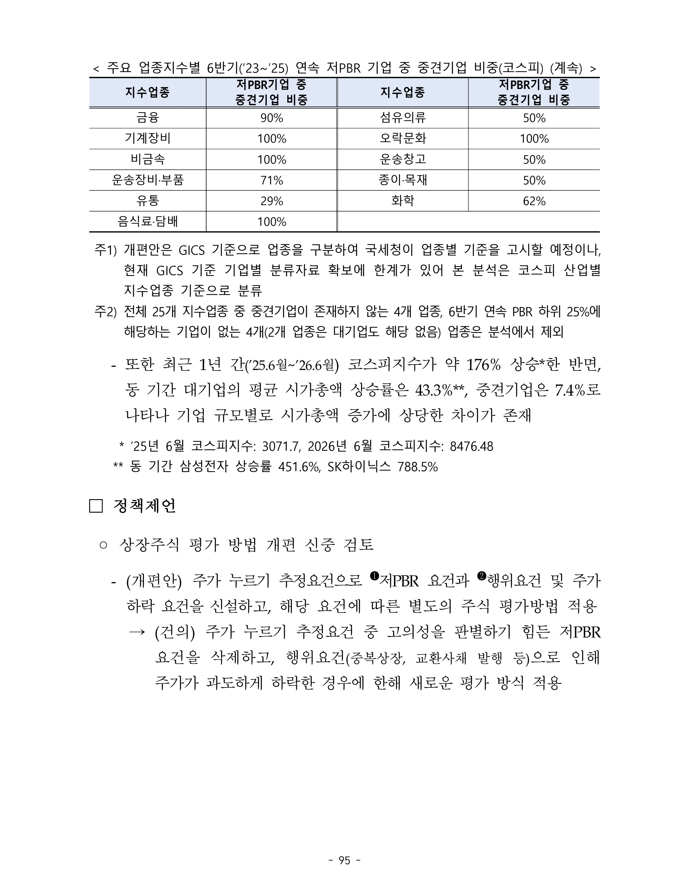 제22대 후반기 국회에 드리는 중견기업계 정책제언 112페이지