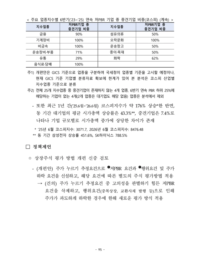 제22대 후반기 국회에 드리는 중견기업계 정책제언 112페이지