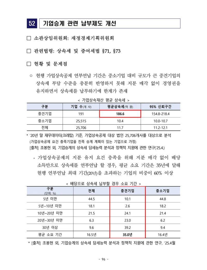 제22대 후반기 국회에 드리는 중견기업계 정책제언 113페이지