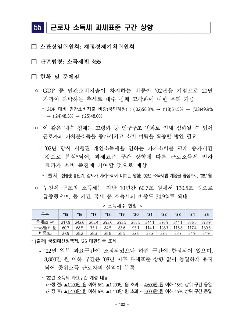 제22대 후반기 국회에 드리는 중견기업계 정책제언 119페이지