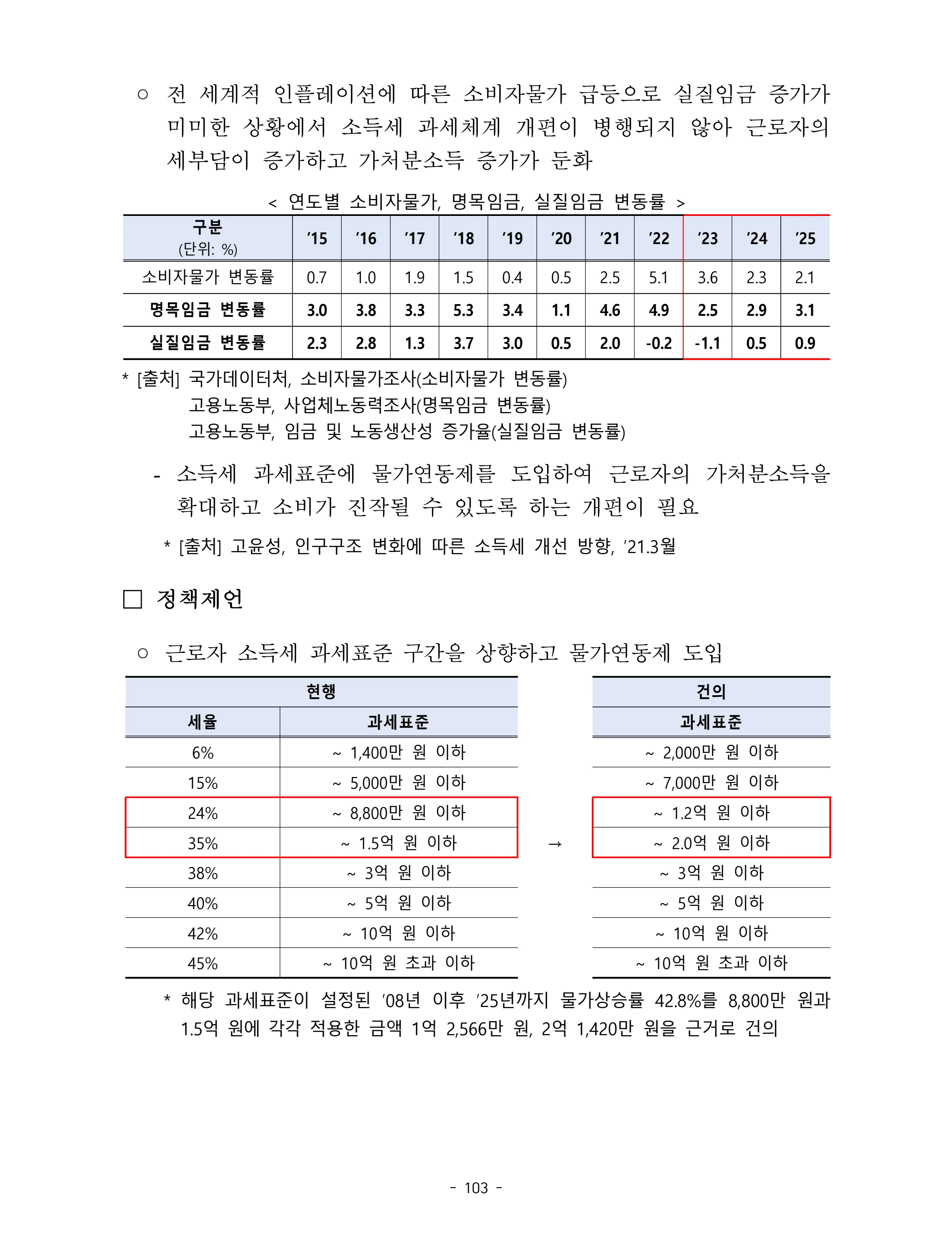 제22대 후반기 국회에 드리는 중견기업계 정책제언 120페이지