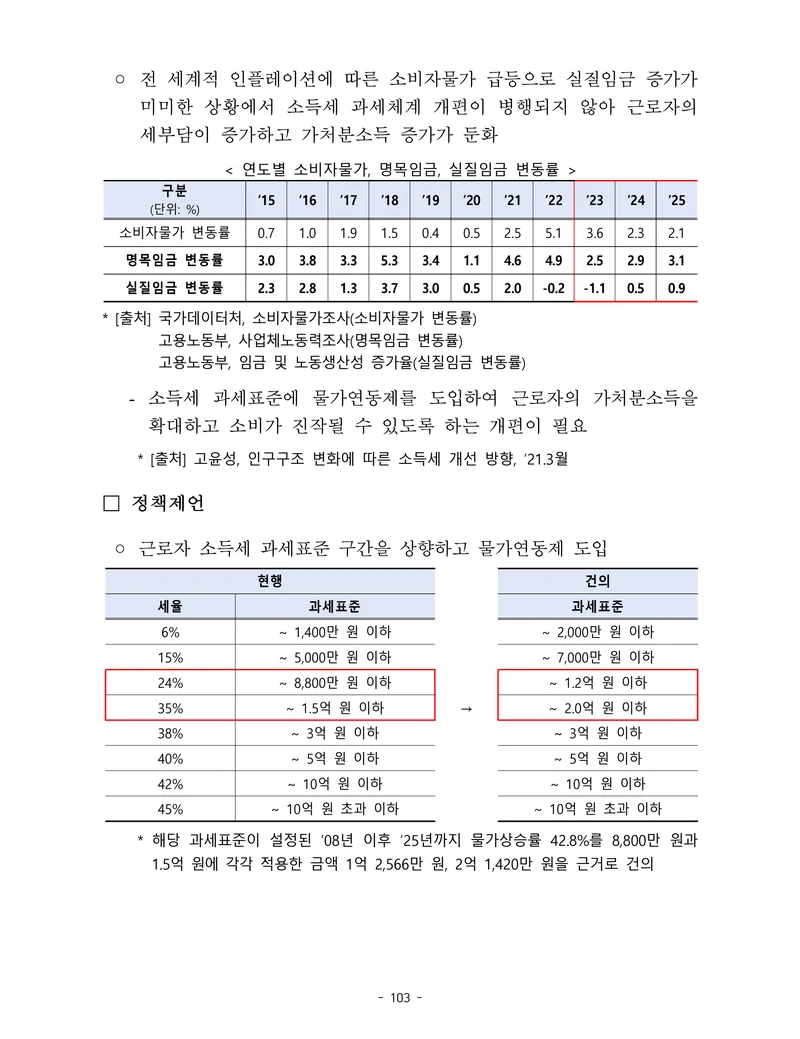 제22대 후반기 국회에 드리는 중견기업계 정책제언 120페이지