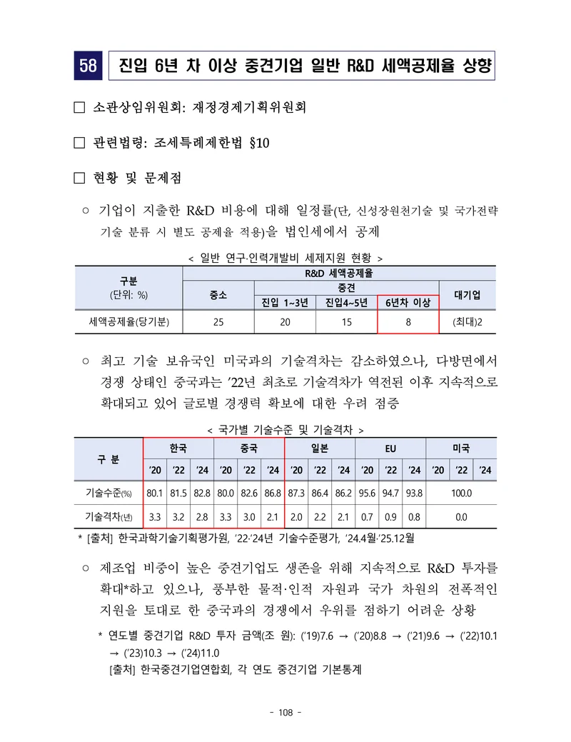 제22대 후반기 국회에 드리는 중견기업계 정책제언 125페이지
