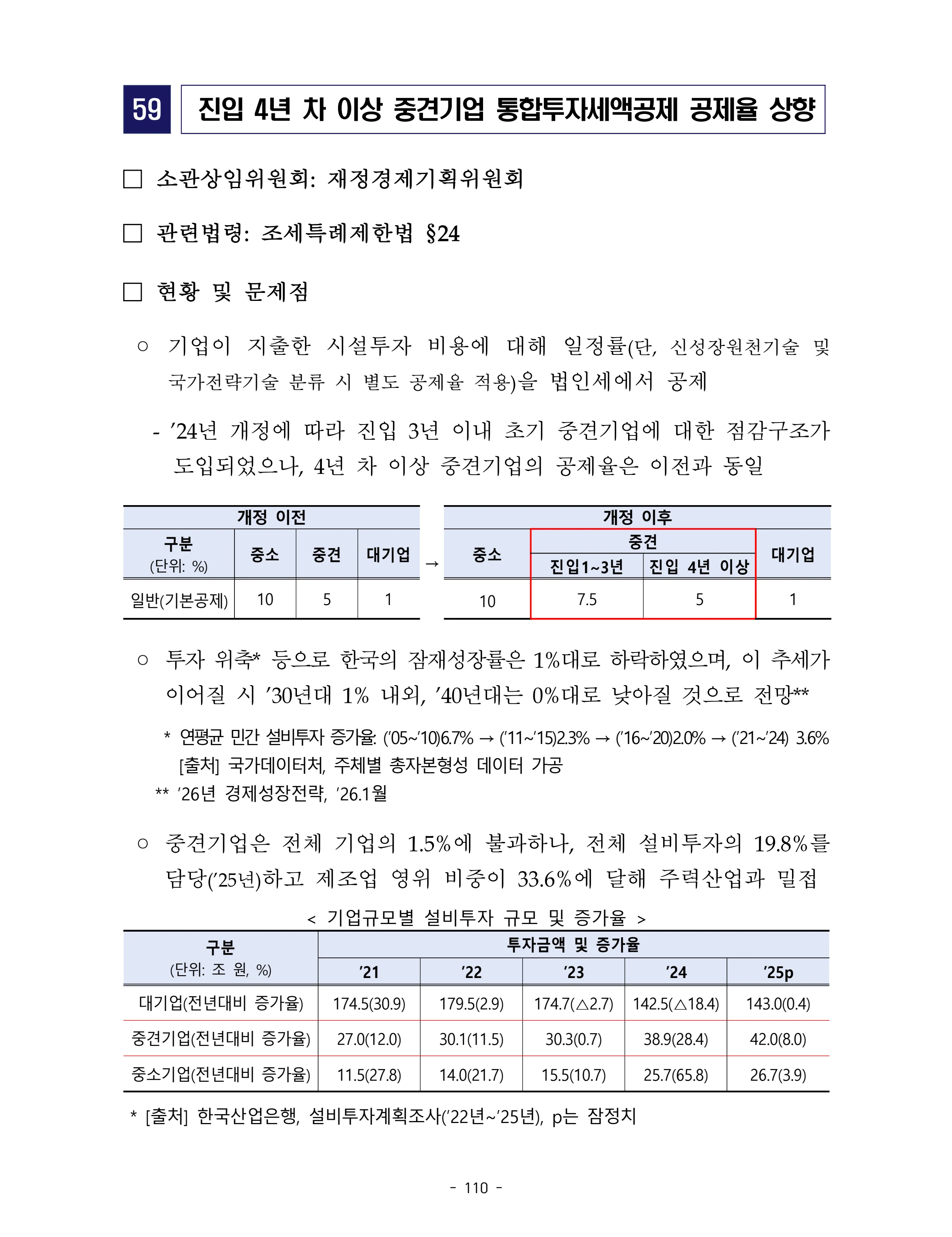 제22대 후반기 국회에 드리는 중견기업계 정책제언 127페이지