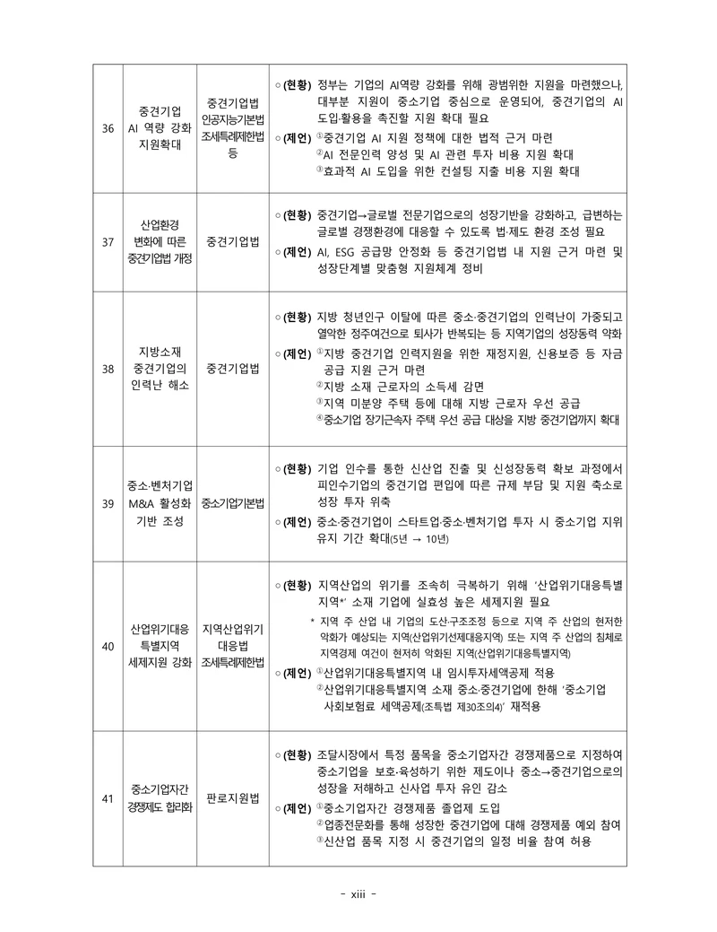제22대 후반기 국회에 드리는 중견기업계 정책제언 12페이지