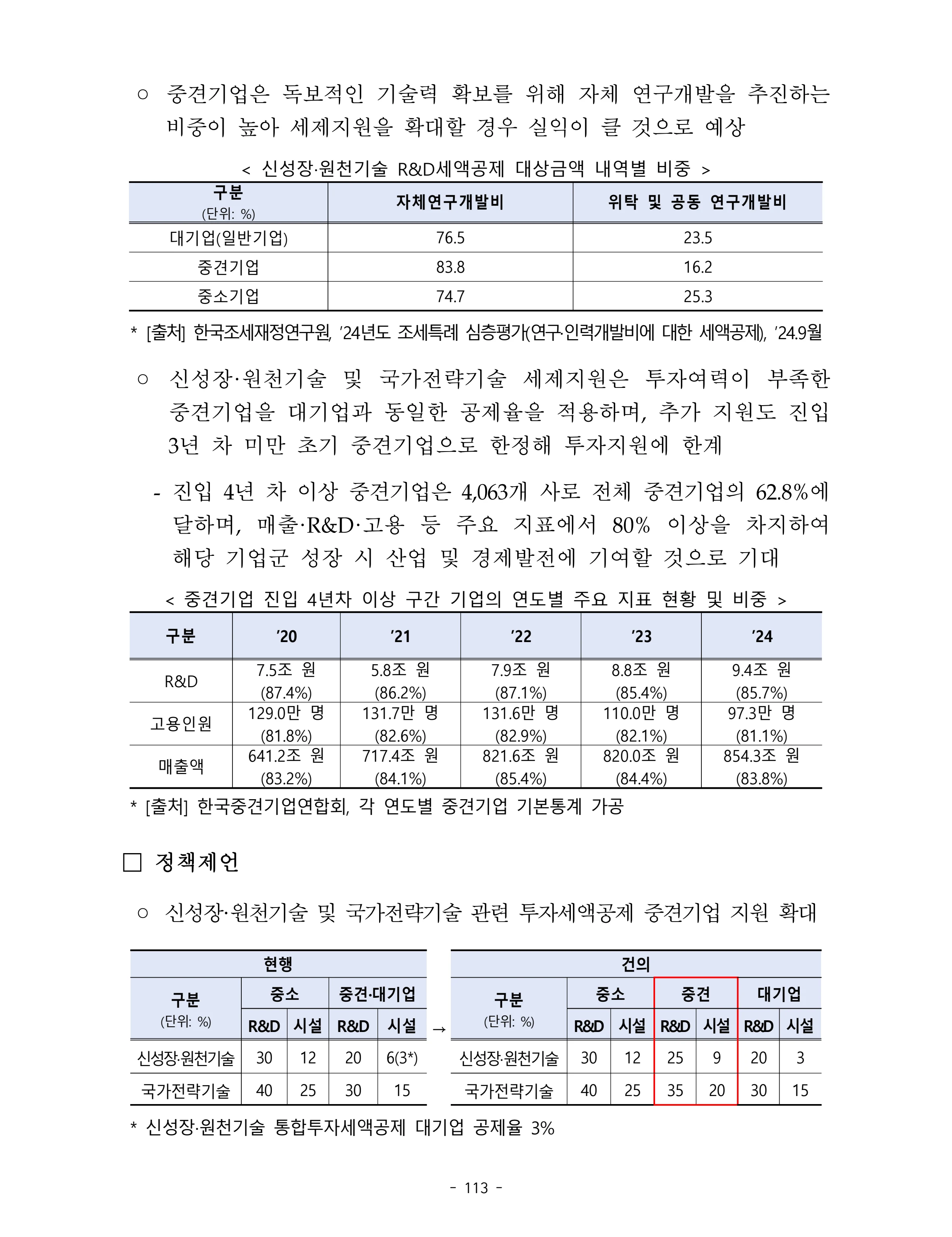 제22대 후반기 국회에 드리는 중견기업계 정책제언 130페이지
