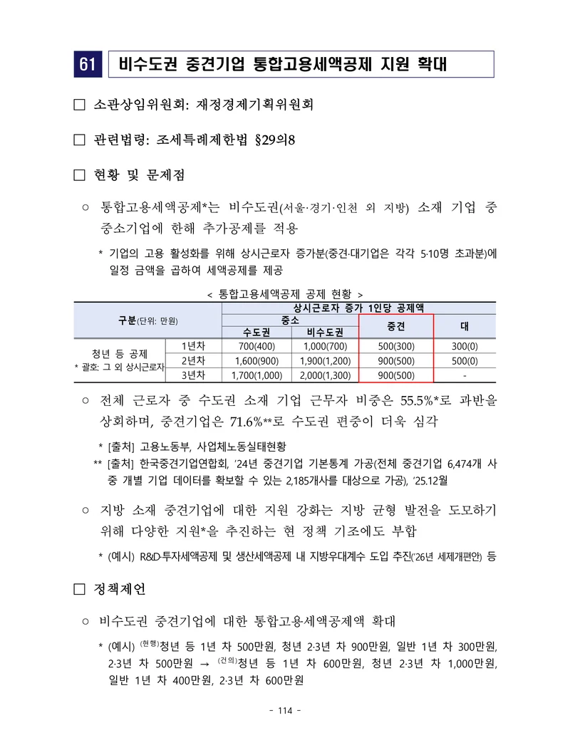 제22대 후반기 국회에 드리는 중견기업계 정책제언 131페이지