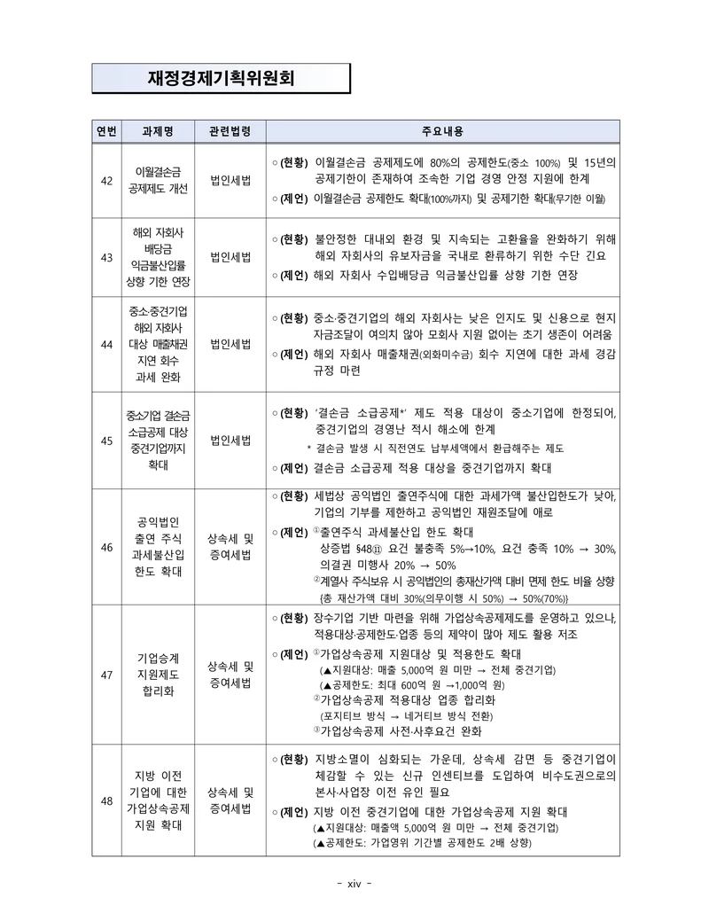제22대 후반기 국회에 드리는 중견기업계 정책제언 13페이지