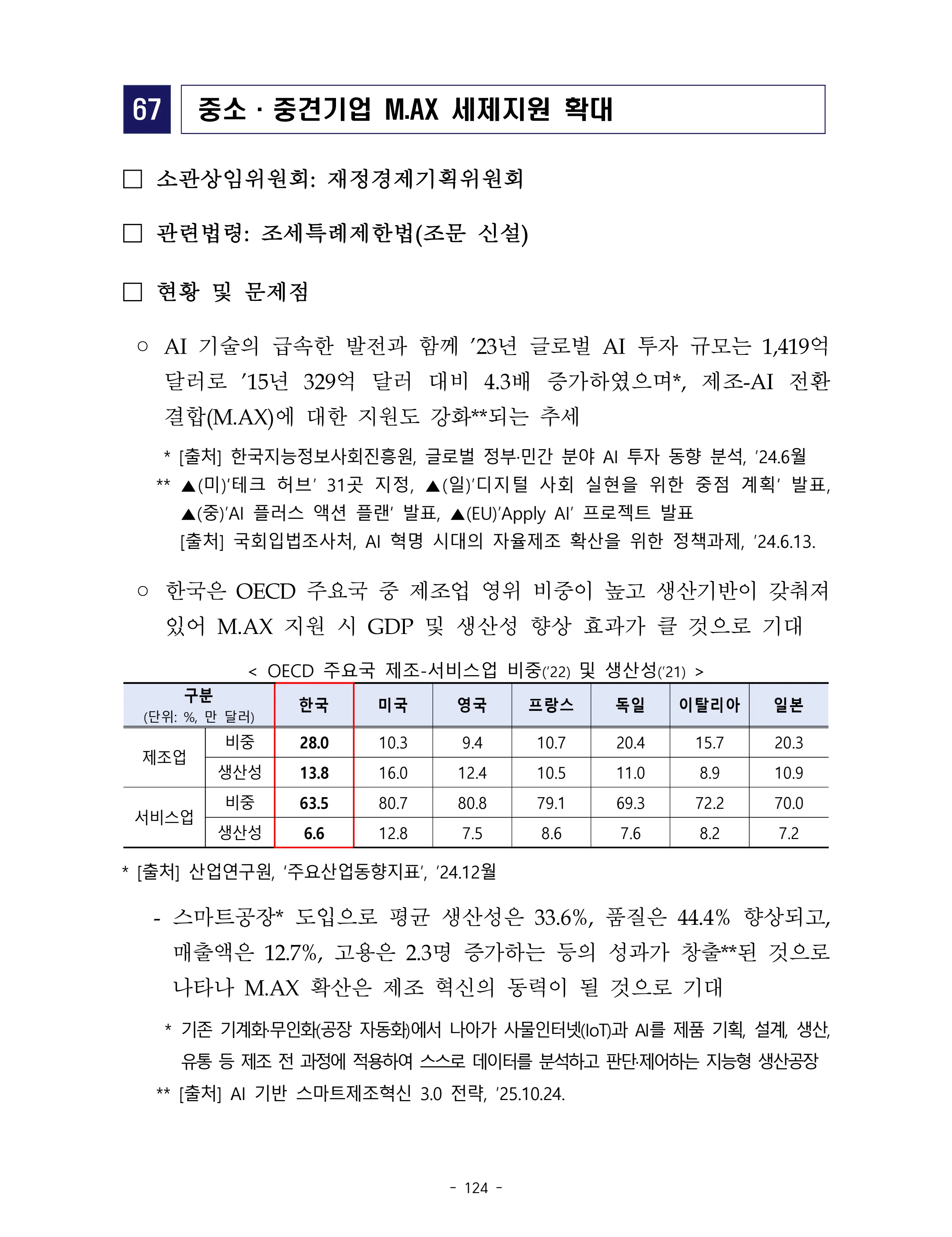 제22대 후반기 국회에 드리는 중견기업계 정책제언 141페이지