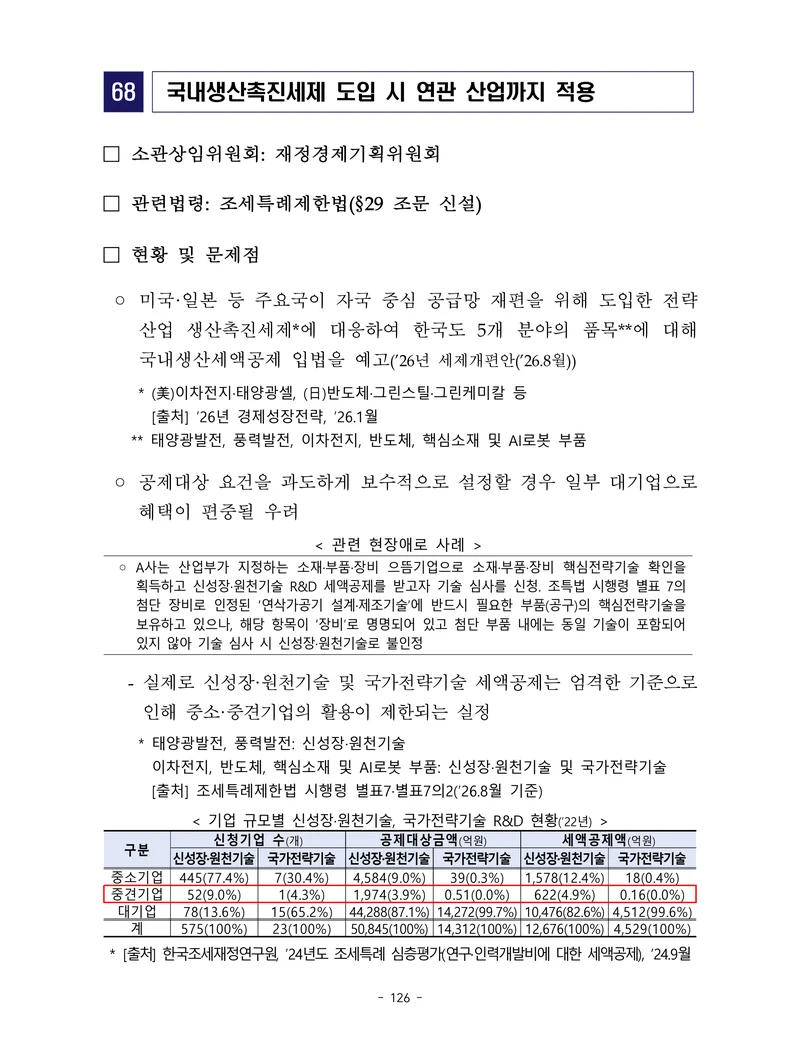 제22대 후반기 국회에 드리는 중견기업계 정책제언 143페이지
