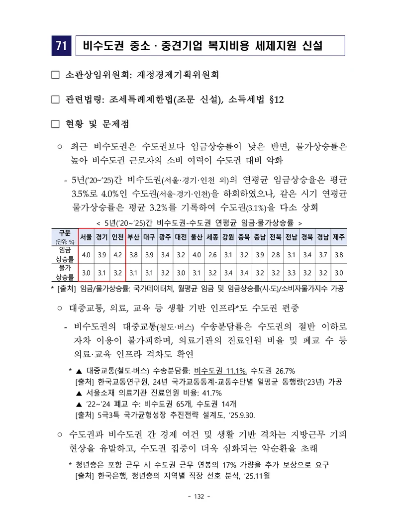 제22대 후반기 국회에 드리는 중견기업계 정책제언 149페이지