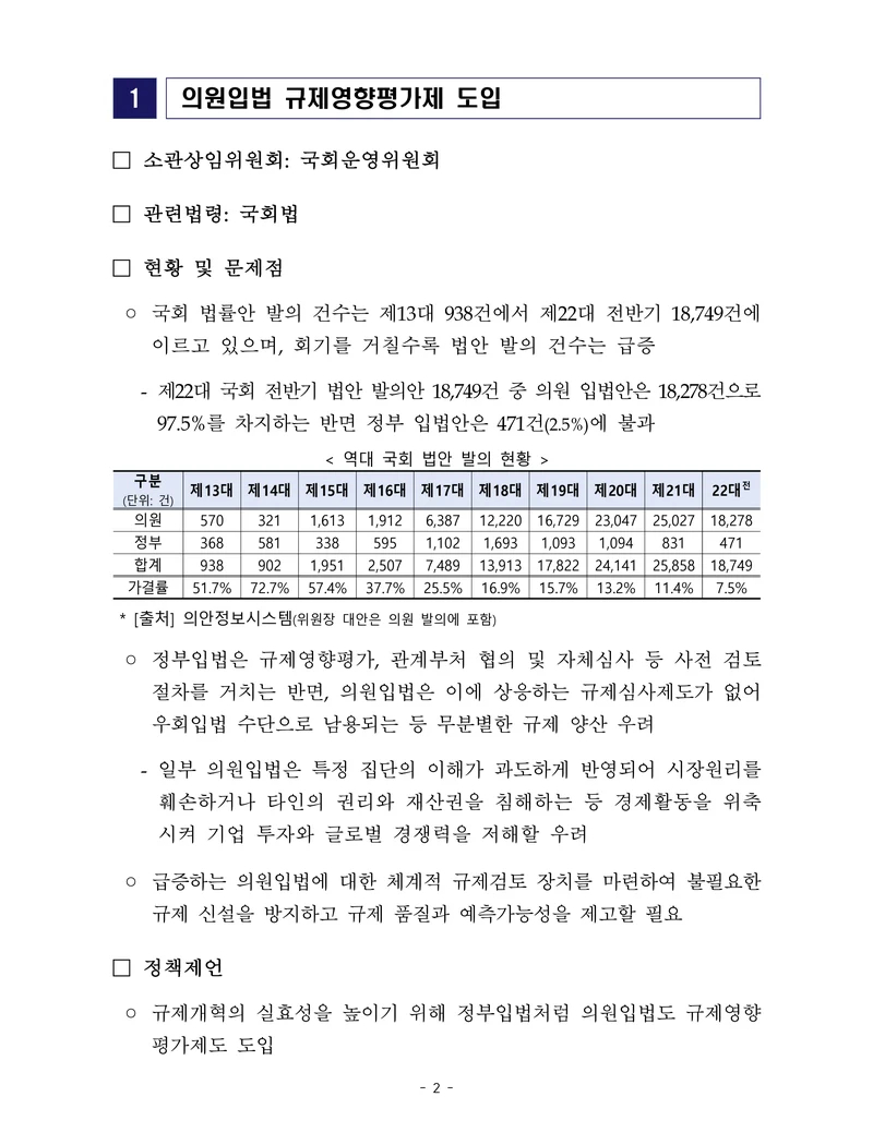 제22대 후반기 국회에 드리는 중견기업계 정책제언 19페이지