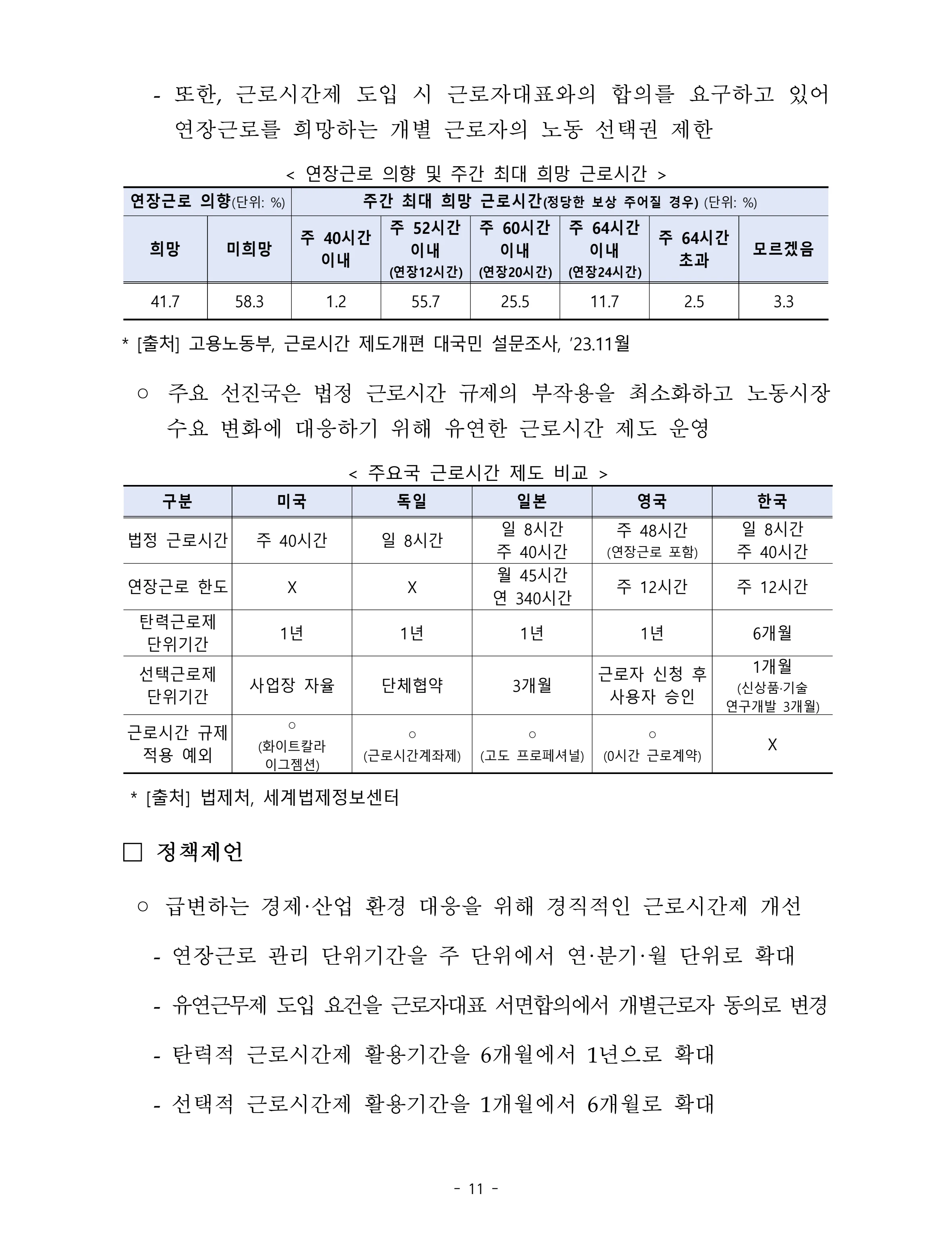 제22대 후반기 국회에 드리는 중견기업계 정책제언 28페이지