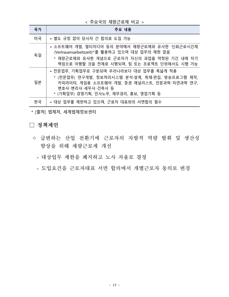 제22대 후반기 국회에 드리는 중견기업계 정책제언 34페이지
