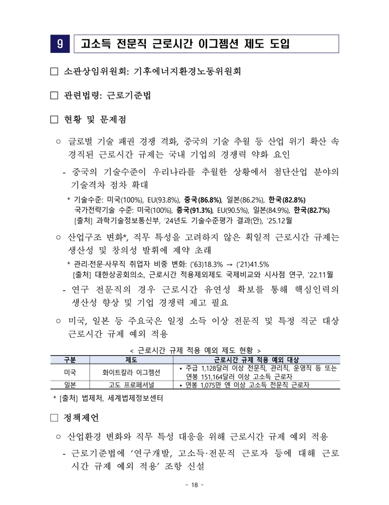 제22대 후반기 국회에 드리는 중견기업계 정책제언 35페이지
