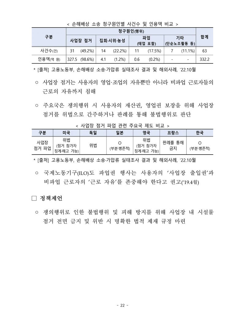 제22대 후반기 국회에 드리는 중견기업계 정책제언 39페이지