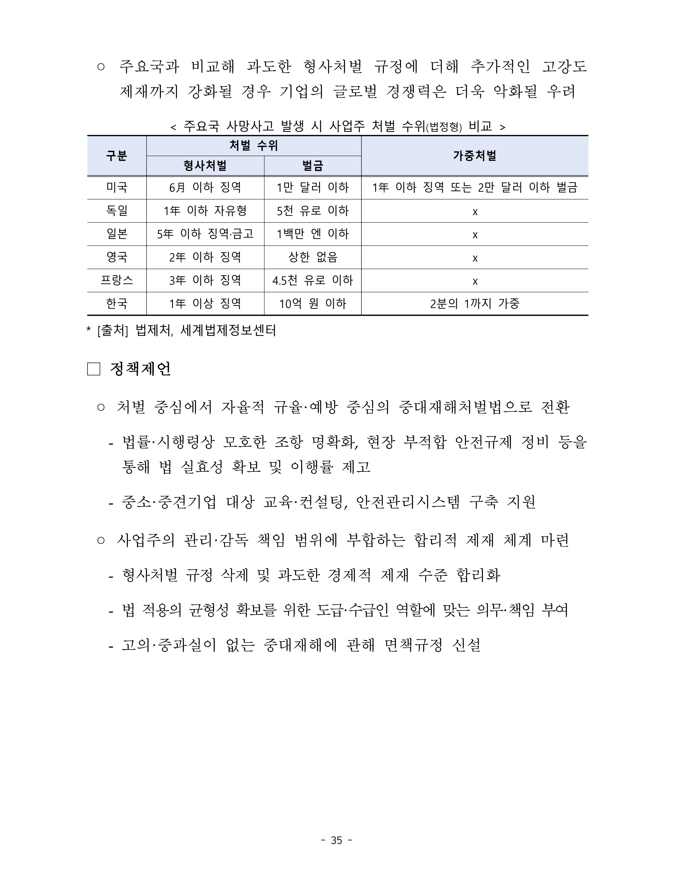 제22대 후반기 국회에 드리는 중견기업계 정책제언 52페이지