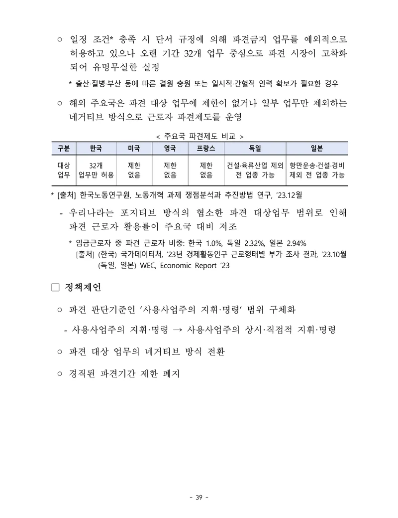 제22대 후반기 국회에 드리는 중견기업계 정책제언 56페이지