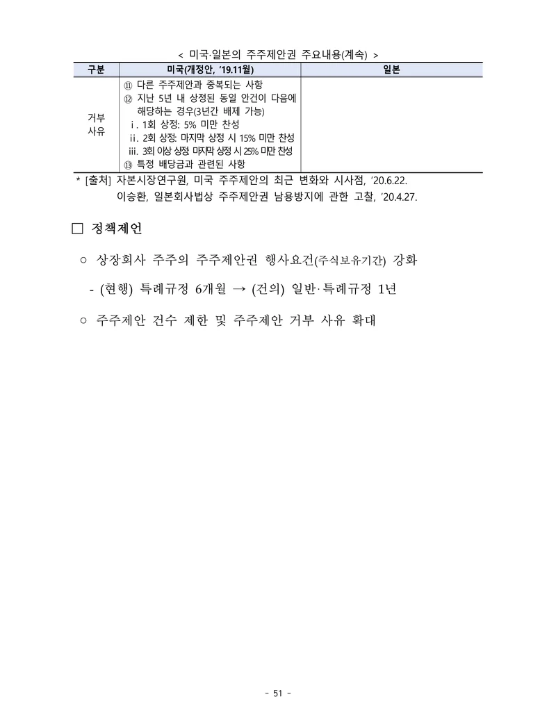 제22대 후반기 국회에 드리는 중견기업계 정책제언 68페이지
