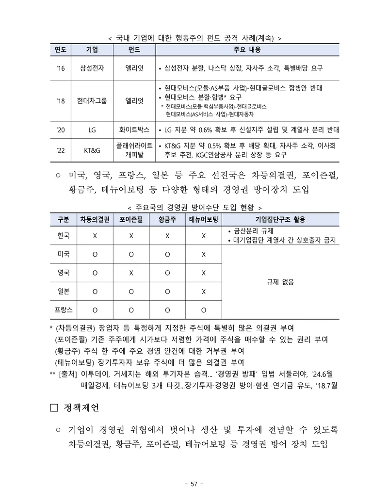 제22대 후반기 국회에 드리는 중견기업계 정책제언 74페이지