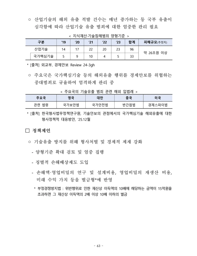 제22대 후반기 국회에 드리는 중견기업계 정책제언 80페이지