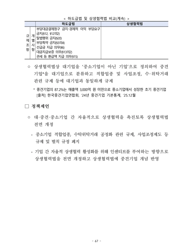 제22대 후반기 국회에 드리는 중견기업계 정책제언 84페이지