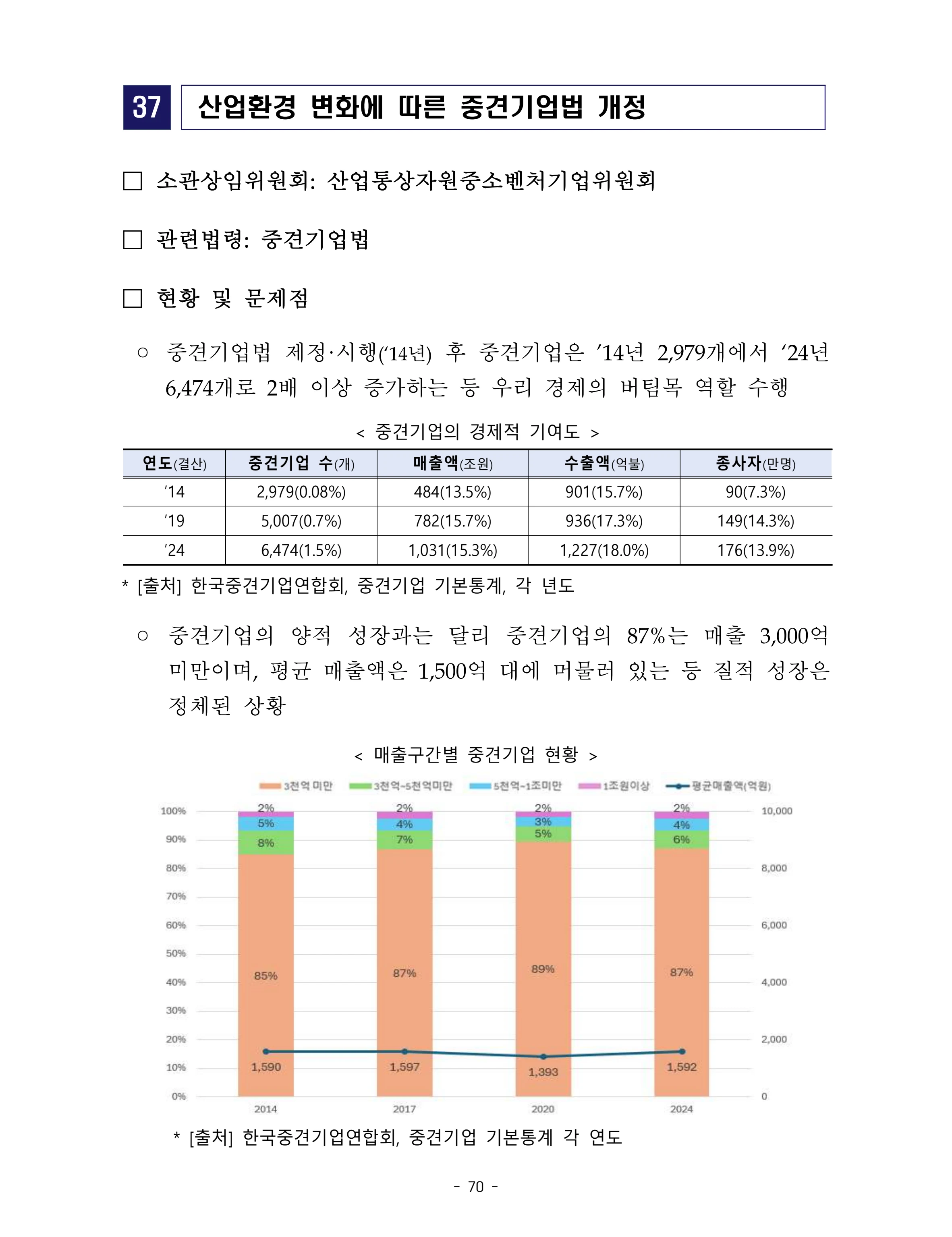 제22대 후반기 국회에 드리는 중견기업계 정책제언 87페이지