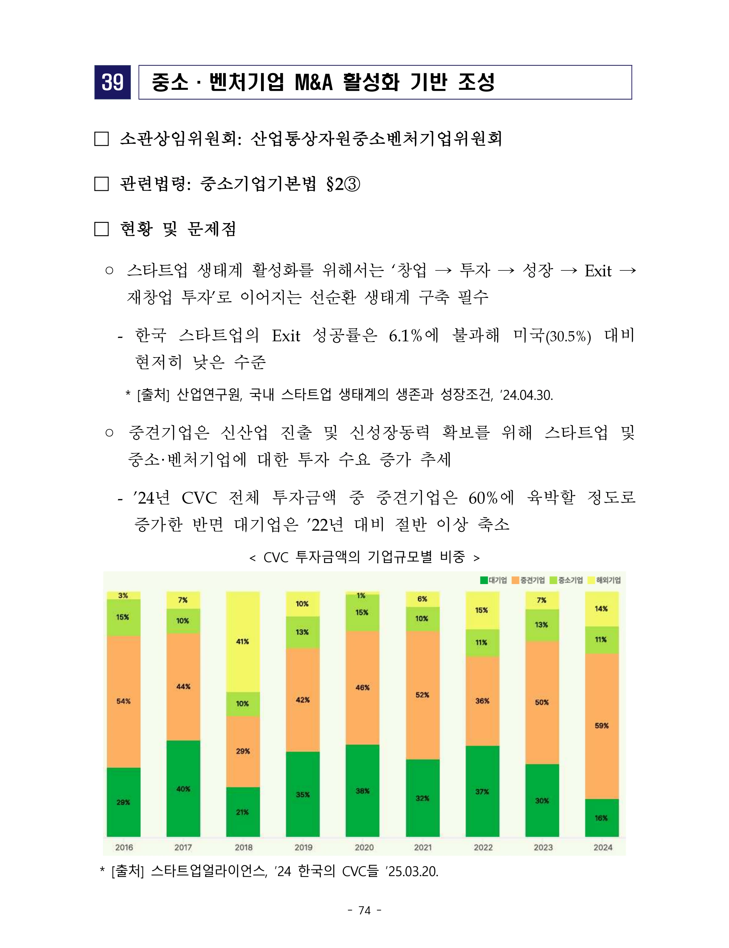 제22대 후반기 국회에 드리는 중견기업계 정책제언 91페이지