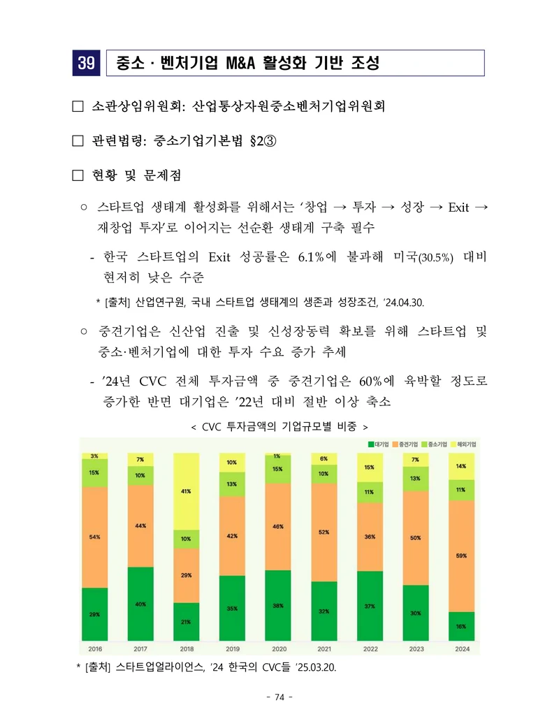 제22대 후반기 국회에 드리는 중견기업계 정책제언 91페이지