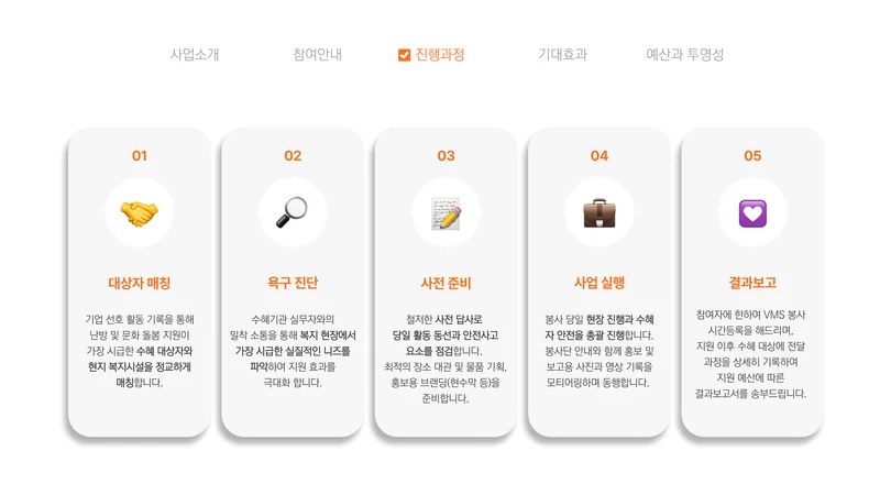 [글로벌비전] 2026 겨울나기 캠페인 기업 사회공헌활동 제안서 16페이지