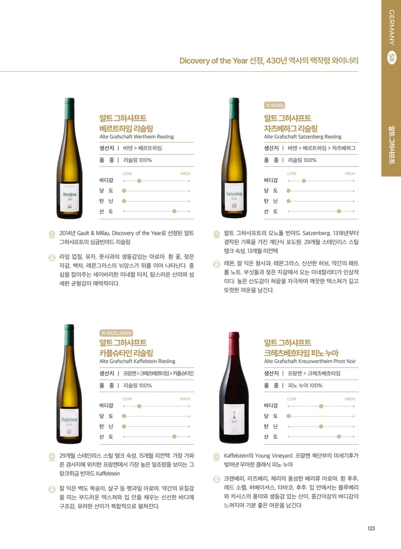 동원와인플러스 브랜드북 VOL.4 124페이지