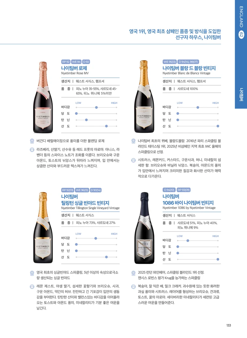 동원와인플러스 브랜드북 VOL.4 134페이지