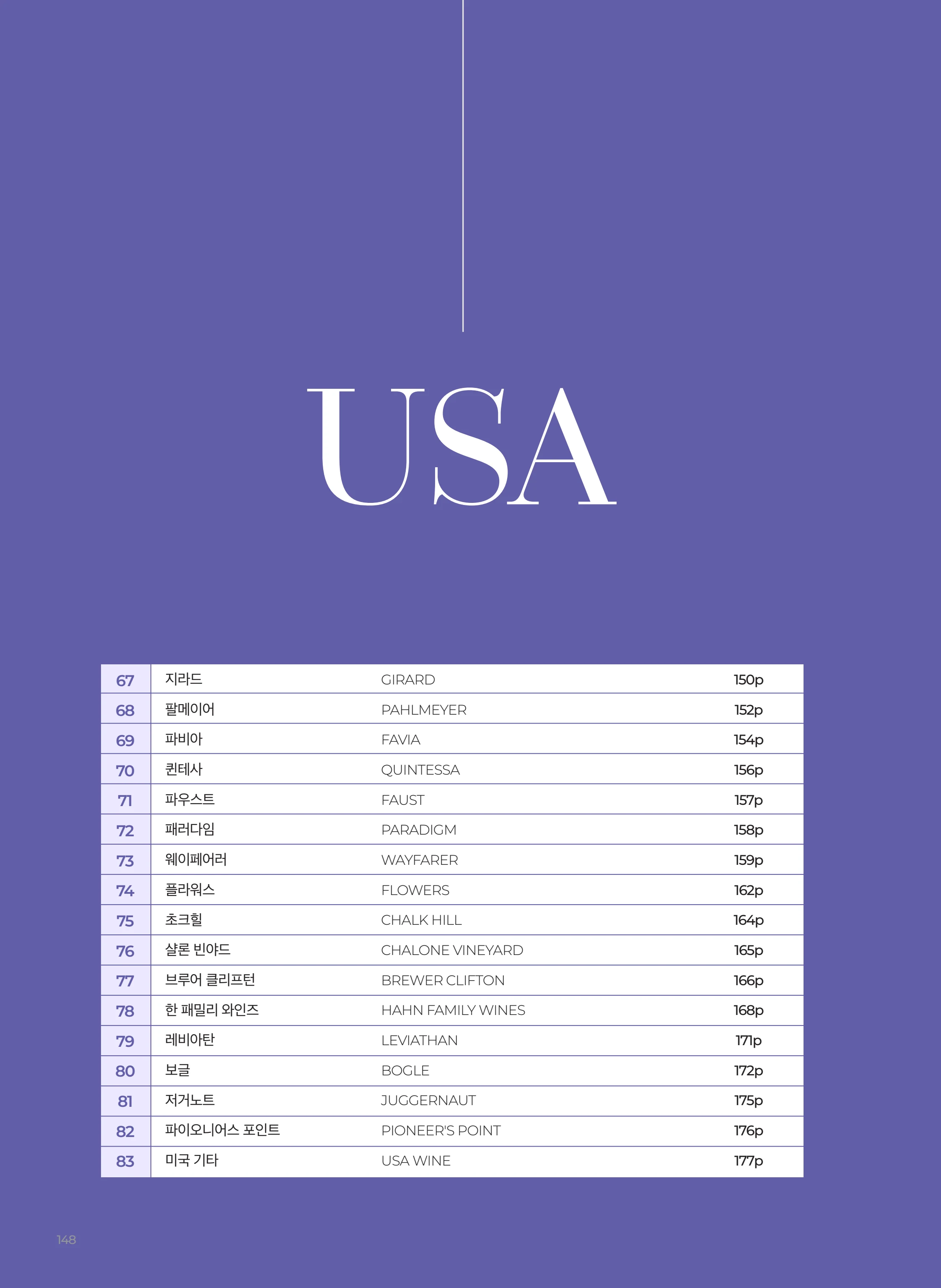동원와인플러스 브랜드북 VOL.4 149페이지