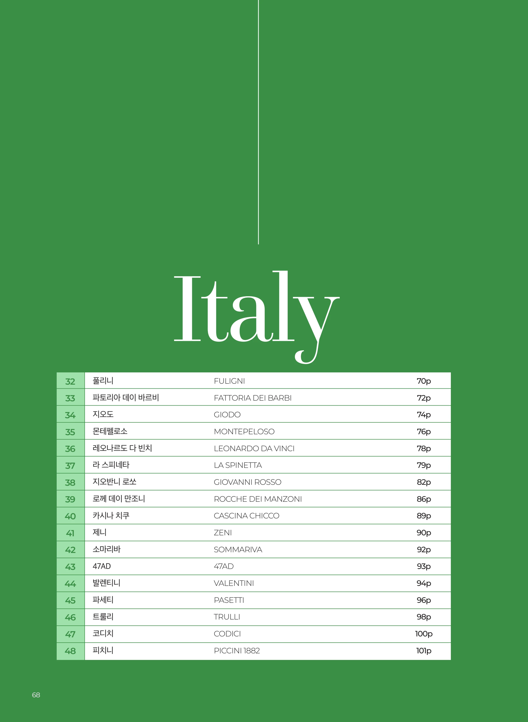 동원와인플러스 브랜드북 VOL.4 69페이지