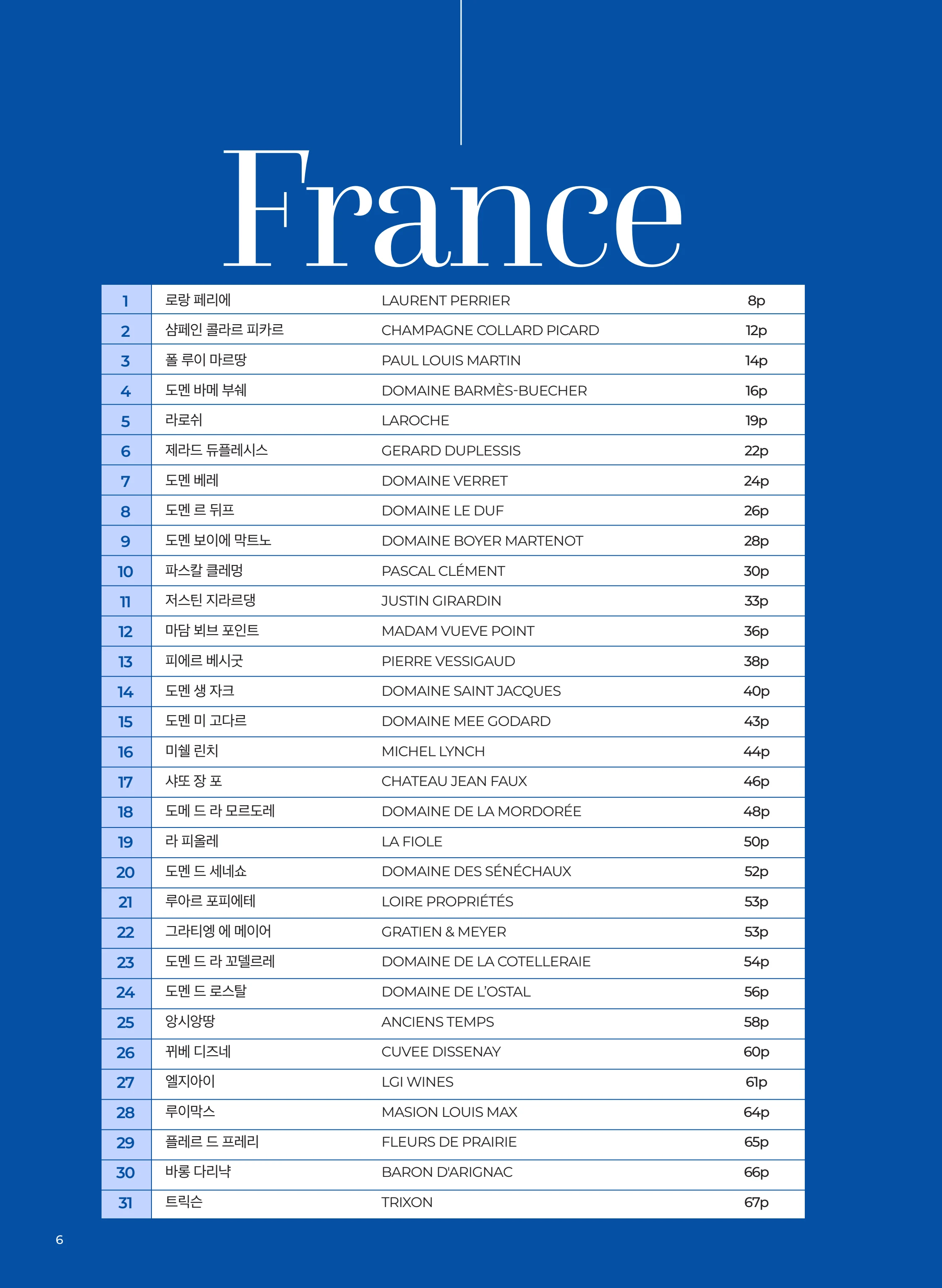 동원와인플러스 브랜드북 VOL.4 7페이지